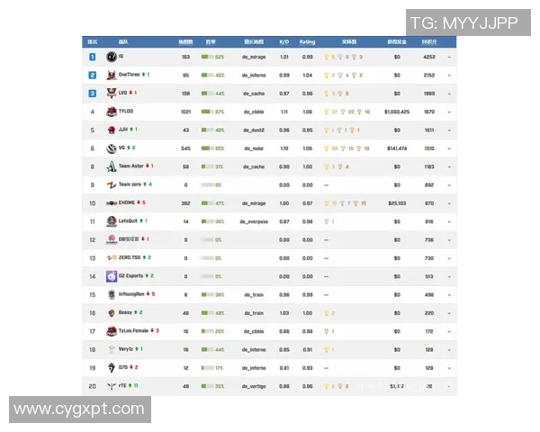 聚焦CSGOIG战队实力分析与未来发展展望MBA